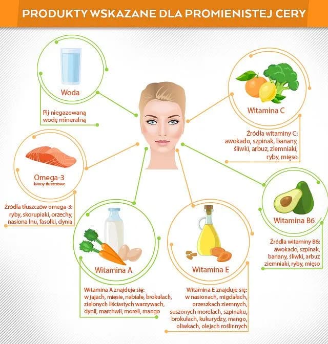 Jakie witaminy na ładną cerę? Sprawdź, które poprawią wygląd skóry!